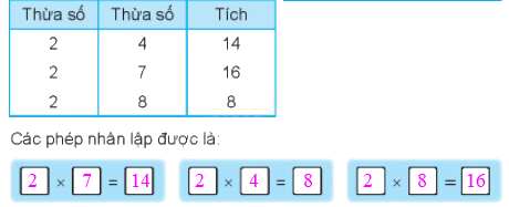 Giải bài 39: Bảng nhân 2 (tiết 2) Vở bài tập toán 2 - Kết nối tri thức với cuộc sống 2 2