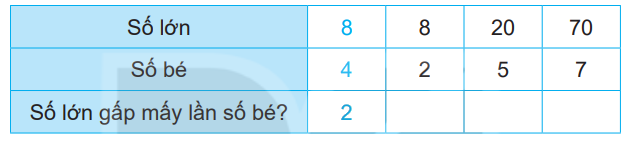 Giải bài 39: So sánh số lớn gấp mấy lần số bé (tiết 1) trang 98 vở bài tập Toán 3 - Kết nối tri thức với cuộc sống 0 1