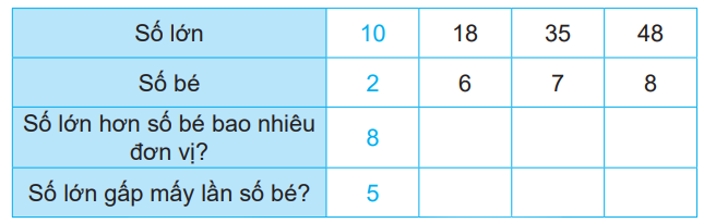 Giải bài 39: So sánh số lớn gấp mấy lần số bé (tiết 2) trang 99 vở bài tập Toán 3 - Kết nối tri thức với cuộc sống 1