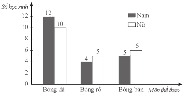 Giải bài 39 trang 39 sách bài tập toán 9 - Cánh diều tập 2 1