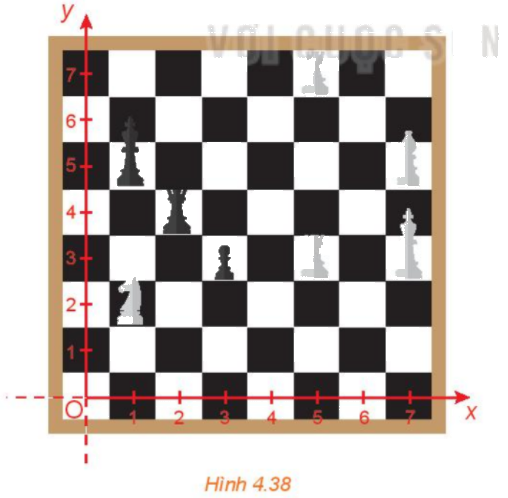 Giải bài 4.20 trang 65 SGK Toán 10 tập 1 – Kết nối tri thức 1