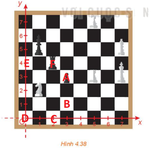 Giải bài 4.20 trang 65 SGK Toán 10 tập 1 – Kết nối tri thức 3