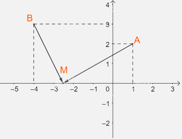 Giải bài 4.23 trang 70 SGK Toán 10 – Kết nối tri thức 2