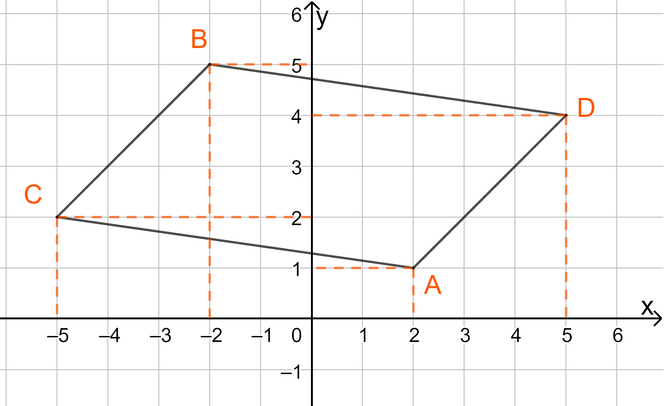 Giải bài 4.35 trang 72 SGK Toán 10 – Kết nối tri thức 2