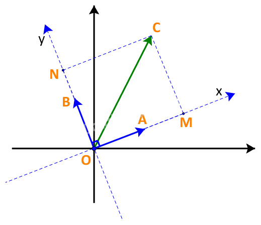 Giải bài 4.38 trang 72 SGK Toán 10 – Kết nối tri thức 2