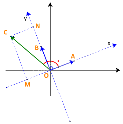 Giải bài 4.38 trang 72 SGK Toán 10 – Kết nối tri thức 4