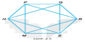 Giải Bài 4.4 trang 65 sách bài tập Toán 6 Kết nối tri thức với cuộc sống 1