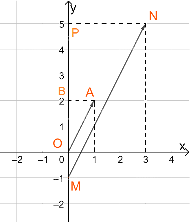 Giải bài 4.5 trang 50 SGK Toán 10 tập 1 – Kết nối tri thức 1