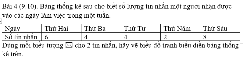 Giải bài 4 (9.10) trang 71 vở thực hành Toán 6 1