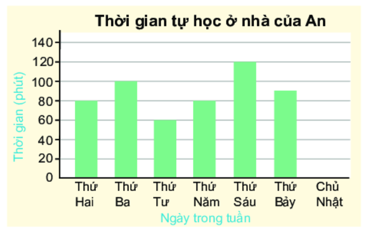Giải bài 4 (9.14) trang 74 vở thực hành Toán 6 1