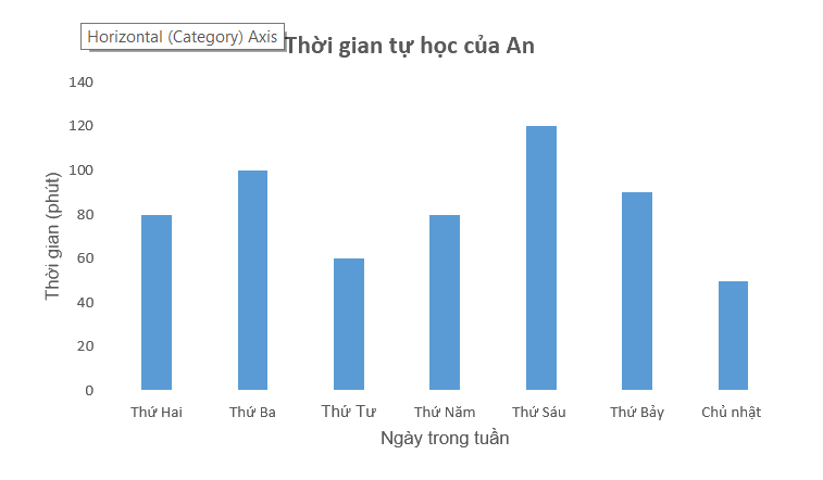 Giải bài 4 (9.14) trang 74 vở thực hành Toán 6 3