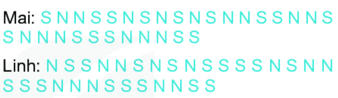 Giải bài 4 (9.28) trang 84 vở thực hành Toán 6 1