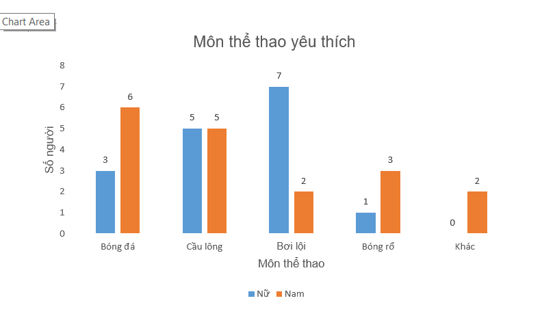 Giải bài 4 (9.36) trang 90 vở thực hành Toán 6 3