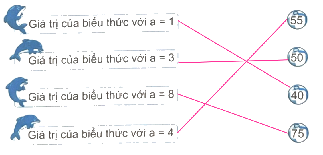 Giải bài 4: Biểu thức chứa chữ (tiết 1) trang 14 vở bài tập Toán 4 - Kết nối tri thức với cuộc sống 2