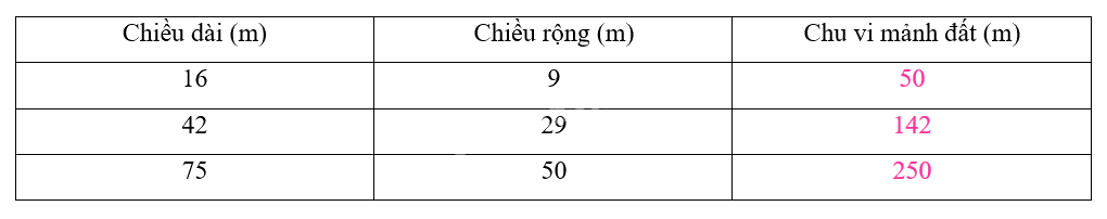 Giải bài 4: Biểu thức chứa chữ (tiết 2) trang 15 vở bài tập Toán 4 - Kết nối tri thức với cuộc sống 0 2