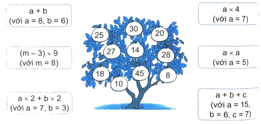 Giải bài 4: Biểu thức chứa chữ (tiết 3) trang 16 vở bài tập Toán 4 - Kết nối tri thức với cuộc sống 2 1