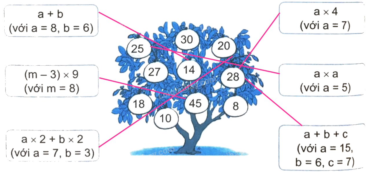 Giải bài 4: Biểu thức chứa chữ (tiết 3) trang 16 vở bài tập Toán 4 - Kết nối tri thức với cuộc sống 2 2