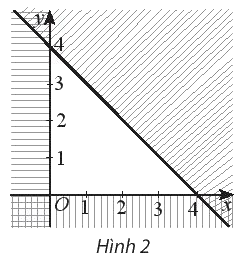 Giải bài 4 BTCC trang 34 sách bài tập toán 10 - Chân trời sáng tạo 1