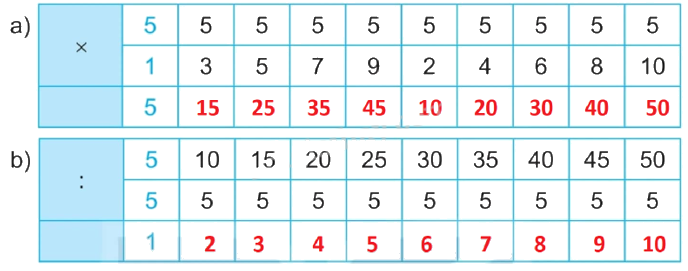 Giải bài 4: Ôn tập bảng nhân 2; 5, bảng chia 2; 5 (tiết 2) trang 12 vở bài tập Toán 3 - Kết nối tri thức với cuộc sống 0 2