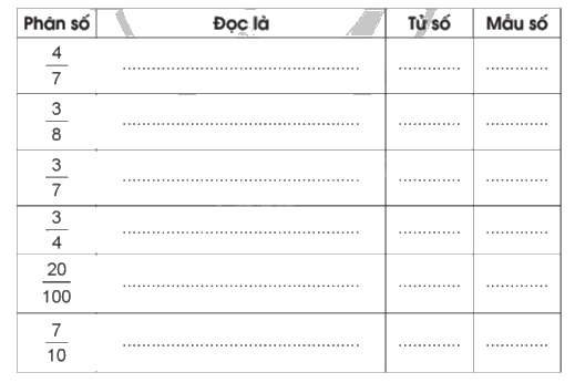 Giải bài 4: Ôn tập và bổ sung về phân số trang 12, 13, 14, 15 vở bài tập Toán 5 - Cánh diều 0 2