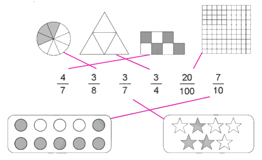 Giải bài 4: Ôn tập và bổ sung về phân số trang 12, 13, 14, 15 vở bài tập Toán 5 - Cánh diều 0 3