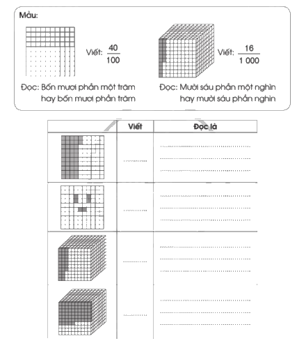 Giải bài 4: Ôn tập và bổ sung về phân số trang 12, 13, 14, 15 vở bài tập Toán 5 - Cánh diều 5