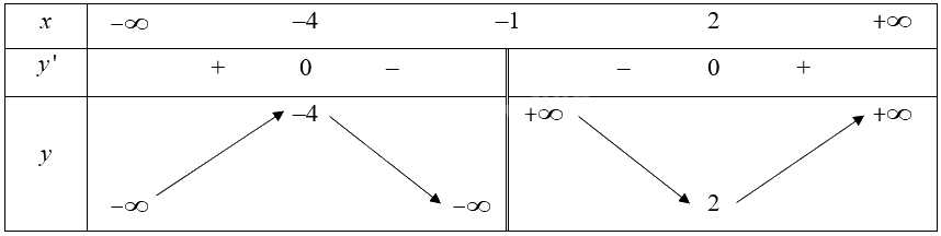 Giải bài 4 trang 10 sách bài tập toán 12 - Chân trời sáng tạo 2