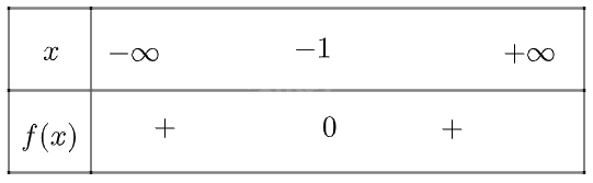 Giải bài 4 trang 10 SGK Toán 10 tập 2 – Chân trời sáng tạo 2