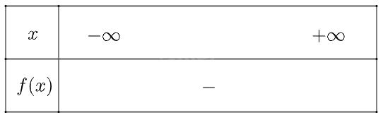 Giải bài 4 trang 10 SGK Toán 10 tập 2 – Chân trời sáng tạo 4