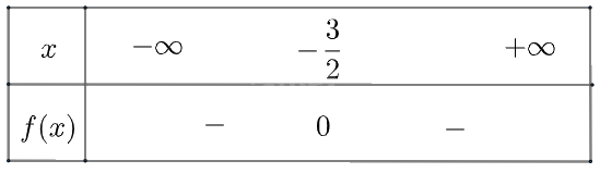 Giải bài 4 trang 10 SGK Toán 10 tập 2 – Chân trời sáng tạo 5