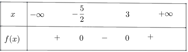 Giải bài 4 trang 10 SGK Toán 10 tập 2 – Chân trời sáng tạo 6