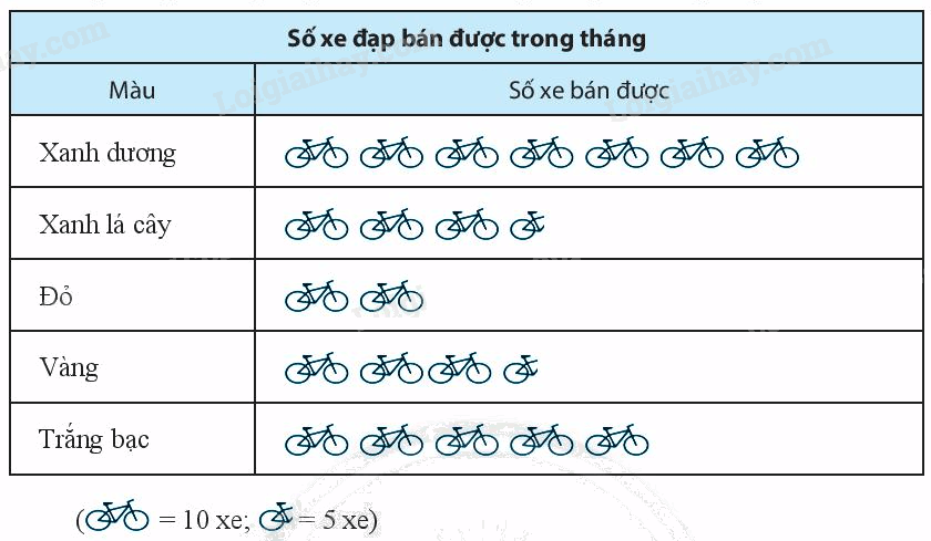 Giải bài 4 trang 103 sách bài tập Toán 6 – Chân trời sáng tạo 1