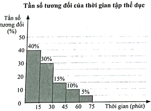 Giải bài 4 trang 104 sách bài tập toán 12 - Chân trời sáng tạo 1