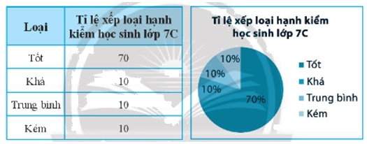 Giải Bài 4 trang 108 sách bài tập toán 7 tập 1 - Chân trời sáng tạo 1