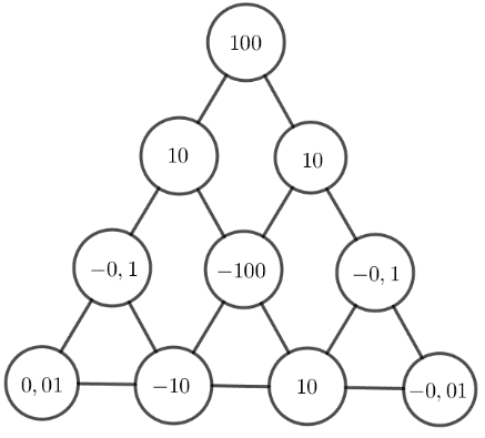 Giải bài 4 trang 11 vở thực hành Toán 7 4