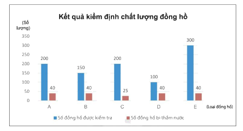 Giải bài 4 trang 113 SGK Toán 8 tập 1– Chân trời sáng tạo 1