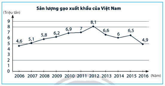 Giải Bài 4 trang 115 sách bài tập toán 7 tập 1 - Chân trời sáng tạo 1