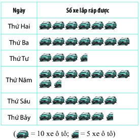 Giải Bài 4 trang 120 SGK Toán 6 Chân trời sáng tạo tập 1 1
