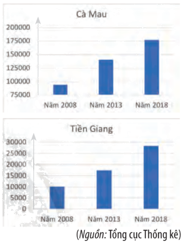 Giải bài 4 trang 126 SGK Toán 10 tập 1 – Chân trời sáng tạo 1