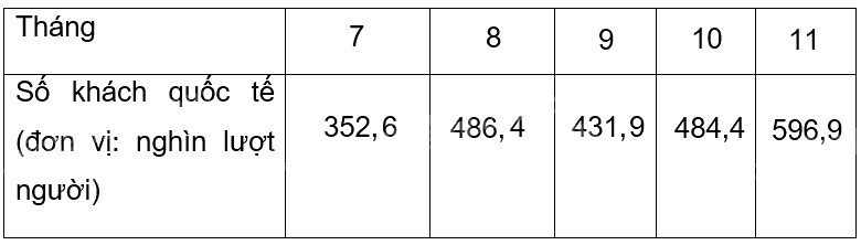 Giải bài 4 trang 13 sách bài tập toán 9 - Cánh diều tập 2 2