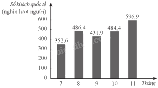 Giải bài 4 trang 13 sách bài tập toán 9 - Cánh diều tập 2 3