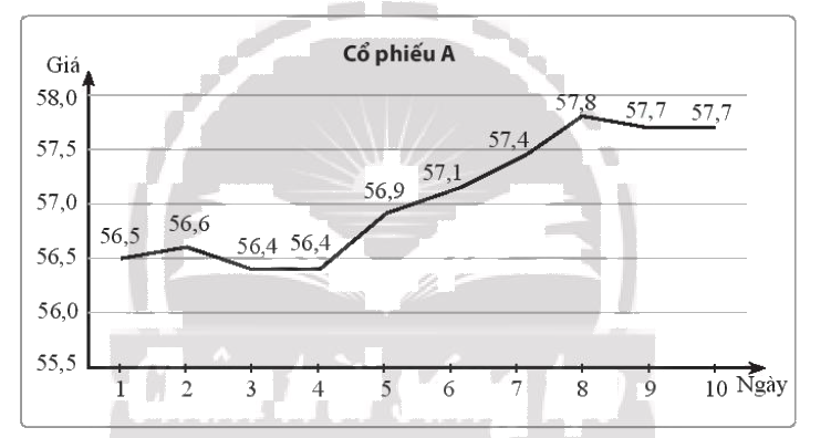 Giải bài 4 trang 132 sách bài tập toán 10 - Chân trời sáng tạo 1