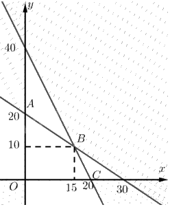 Giải bài 4 trang 14 Chuyên đề học tập Toán 12 - Chân trời sáng tạo 2