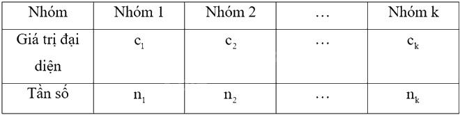 Giải bài 4 trang 150 sách bài tập toán 11 - Chân trời sáng tạo tập 1 3