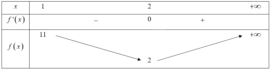 Giải bài 4 trang 17 sách bài tập toán 12 - Chân trời sáng tạo 2