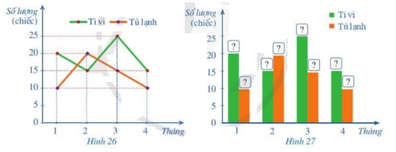 Giải bài 4 trang 18 SGK Toán 8 – Cánh diều 1