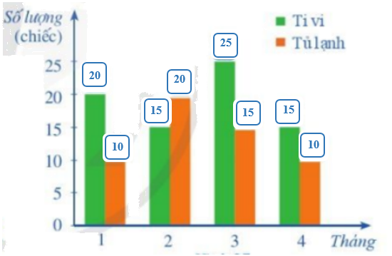 Giải bài 4 trang 18 SGK Toán 8 – Cánh diều 3