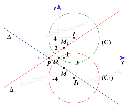 Giải bài 4 trang 19 Chuyên đề học tập Toán 11 Chân trời sáng tạo 2