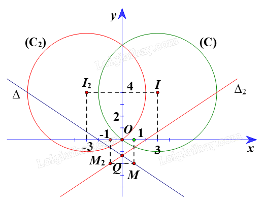 Giải bài 4 trang 19 Chuyên đề học tập Toán 11 Chân trời sáng tạo 3