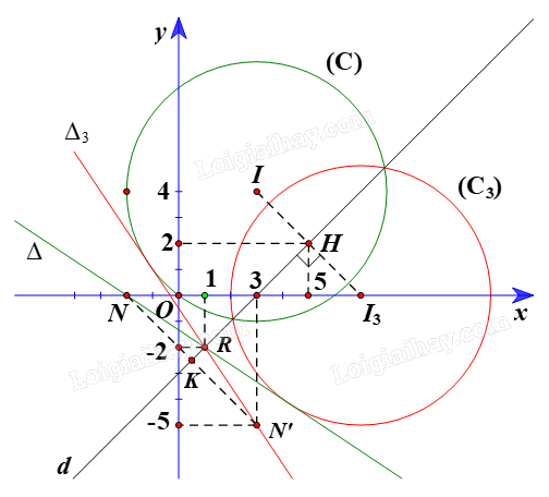 Giải bài 4 trang 19 Chuyên đề học tập Toán 11 Chân trời sáng tạo 4